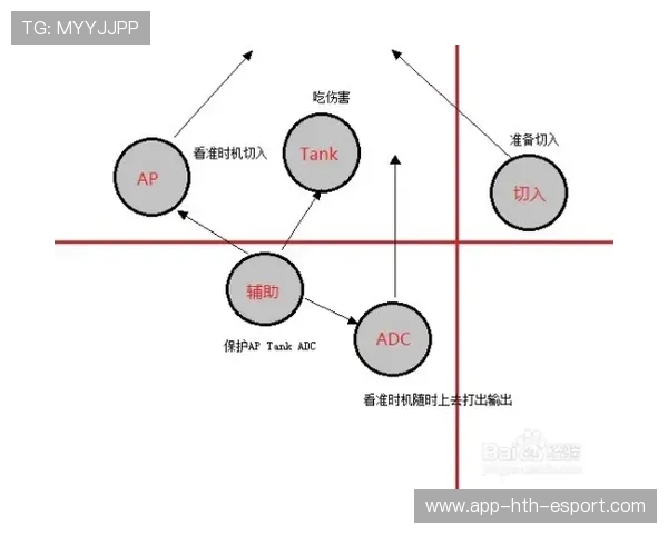 职业比赛中的团战站位规律研究